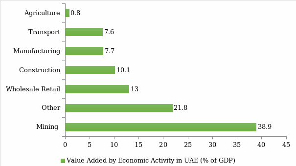 Economy and GDP