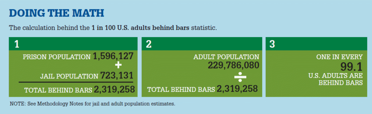 a-study-of-united-states-prison-system-8061-words-free-paper-example