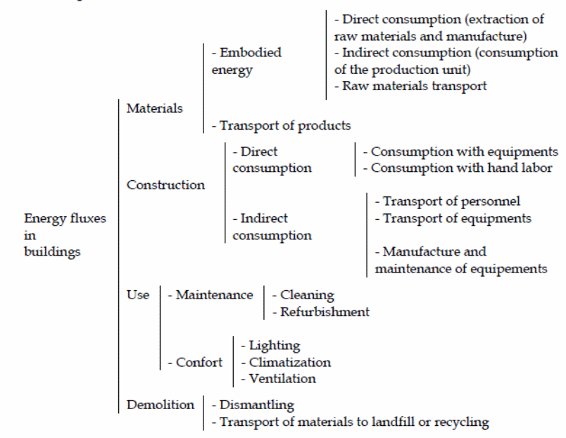 The Royal Commission on Environmental Pollution (RCEP)