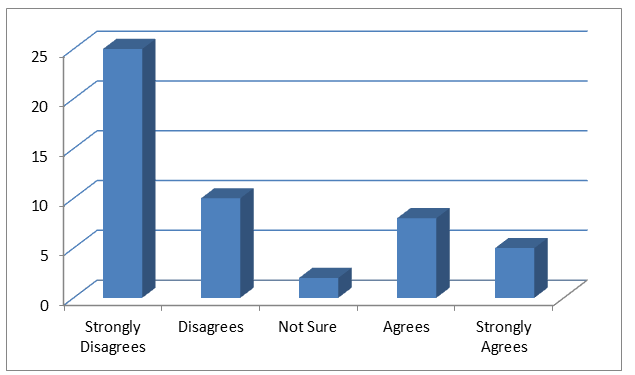 Do you believe that presumption of innocence is applied unconditionally without prejudice in this region?