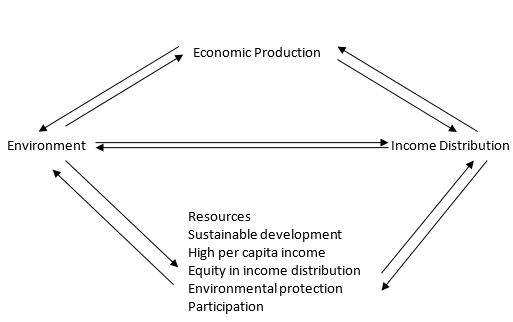 Vicious Circle of Poverty in Brazil | Free Essay Example