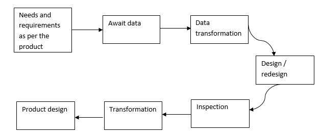 Delay in Design Architectural Process - 20575 Words | Free Paper Example