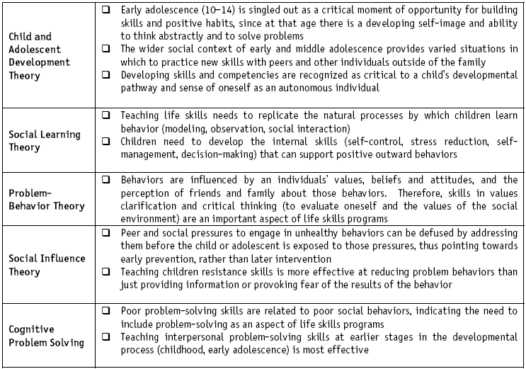 Implications of theories for developing life skills