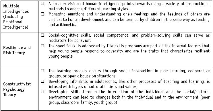 Implications of theories for developing life skills