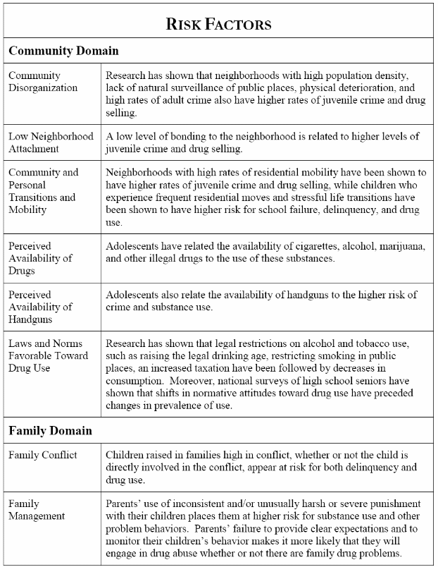 Risk and Protective Factors as they apply to Lake County Adolescents