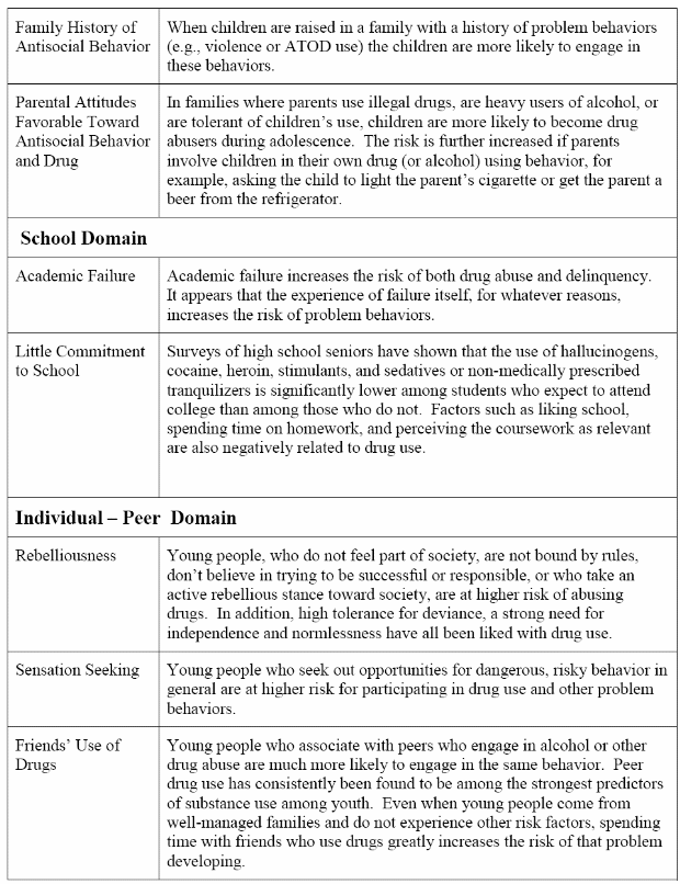 Risk and Protective Factors as they apply to Lake County Adolescents