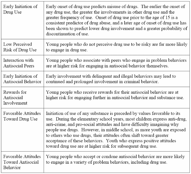 Risk and Protective Factors as they apply to Lake County Adolescents