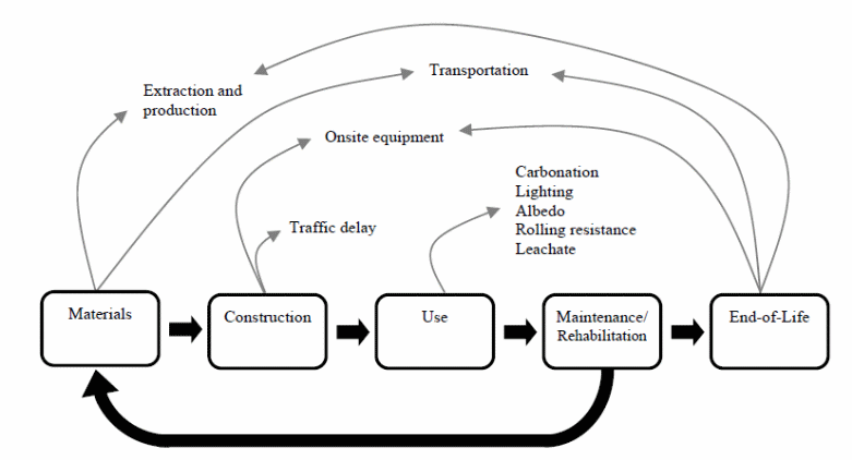 Environmental Impact assessment and the rate of CO2 emissions