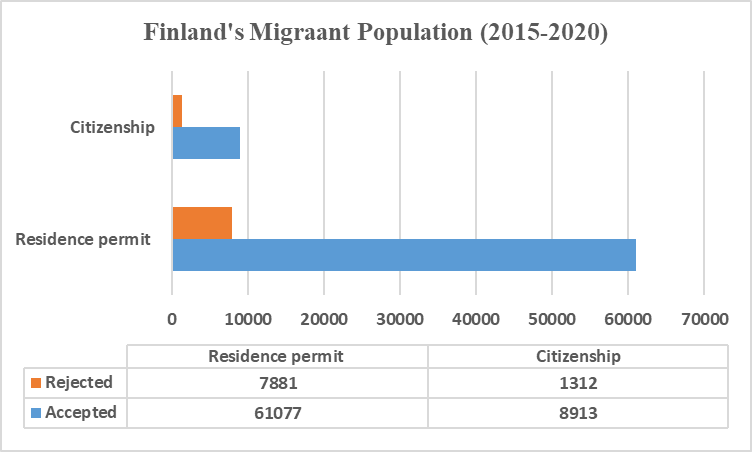 Migrant Population.