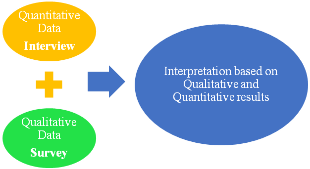 Data Collection Design