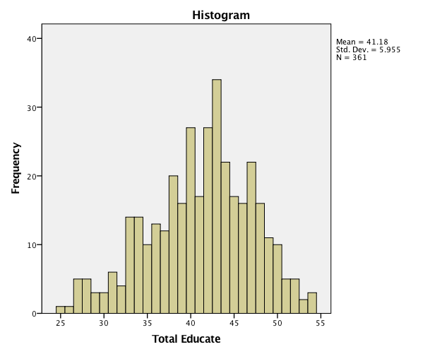 Normality of Data and Choice of Non-Parametric Tests