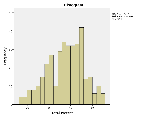Normality of Data and Choice of Non-Parametric Tests