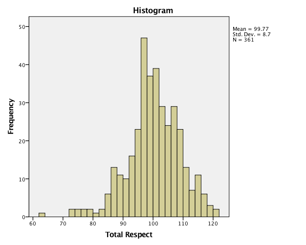 Normality of Data and Choice of Non-Parametric Tests