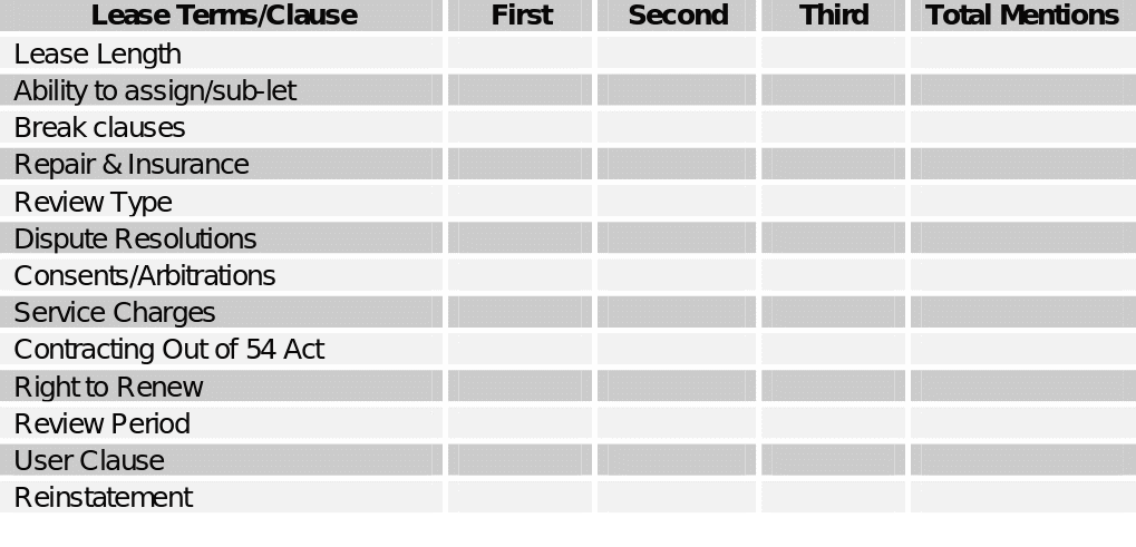 Commonhold: An Improvement to Freehold and Leasehold?