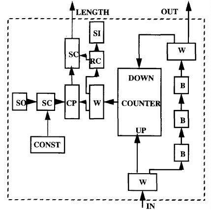 Complete ADEPT Model.