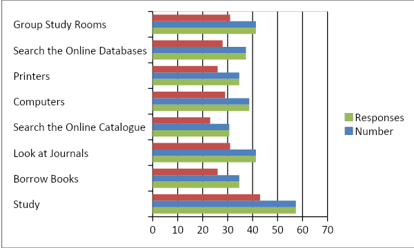 the above information