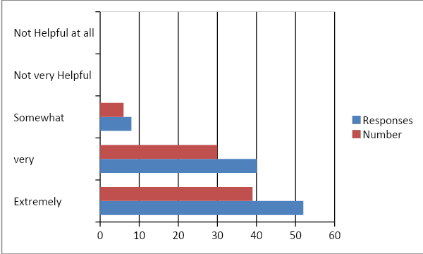 represents the above information