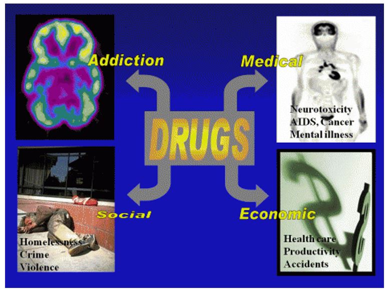 hypothesis on substance abuse