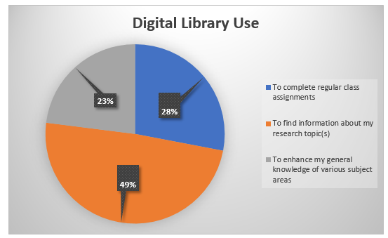 digital library case study