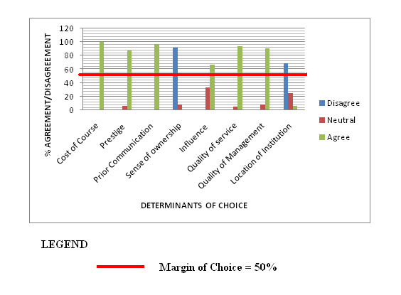 Correlation between degree of agreement and the probability of choice.
