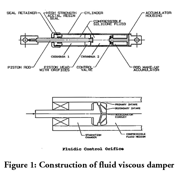 Construction of fluid viscous damper