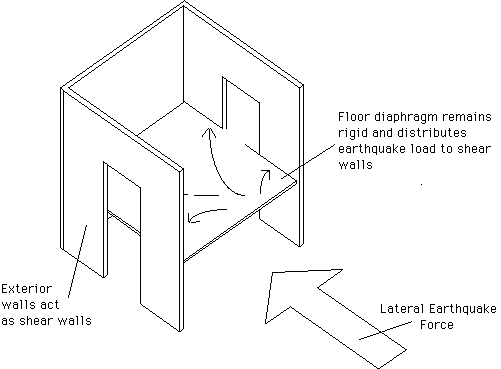 (Historic earthquakes n.d)