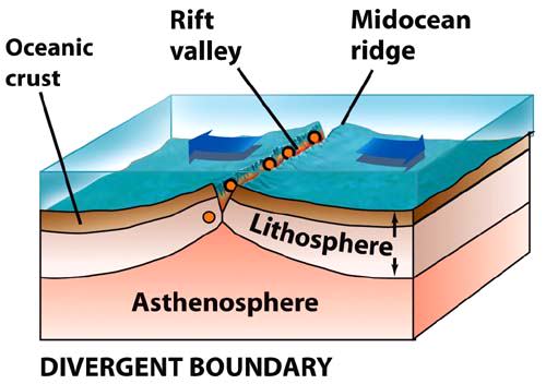 Divergent boundary