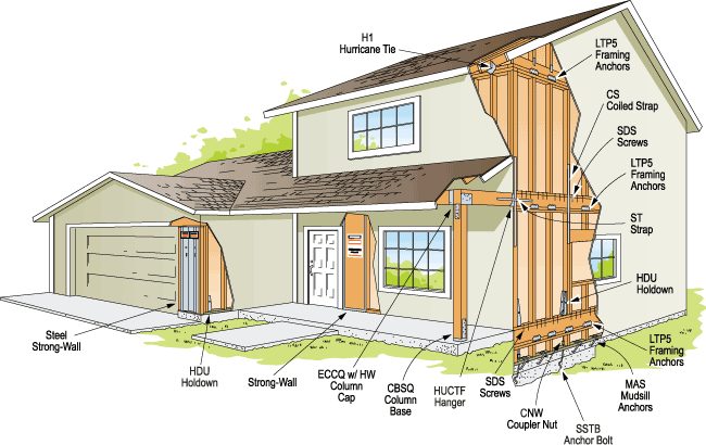 Construction materials
