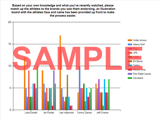 (would have needed to pay to remove the word “sample”)
