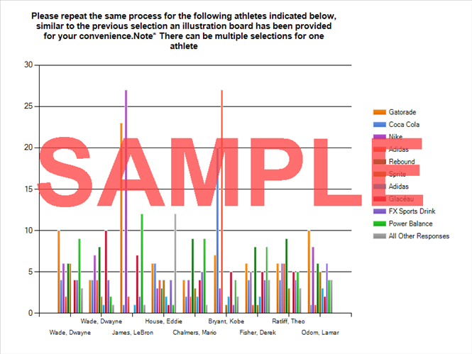 (would have needed to pay to remove the word “sample”)