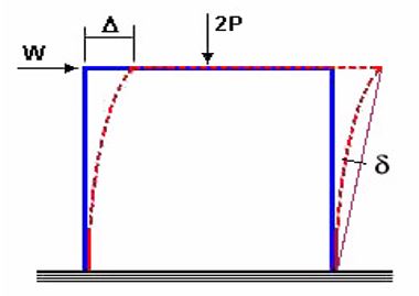 P-delta effect
