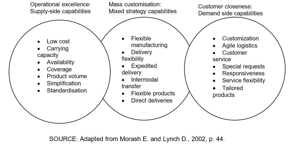 making-green-supply-chain-with-ai-and-iot-solutions