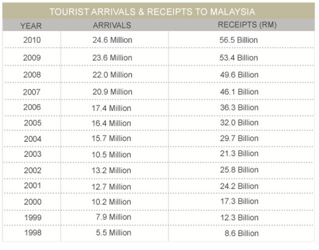 The Prospect and Constraint of Ecotourism in Malaysia - 12070 Words