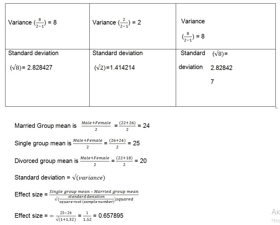 Table showing Variance and Standard Deviations for Married, Single and Divorced Individuals