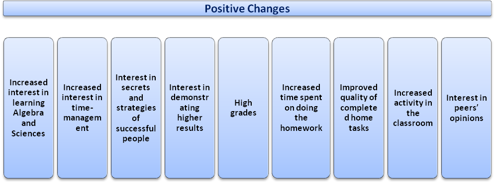 Positive Changes