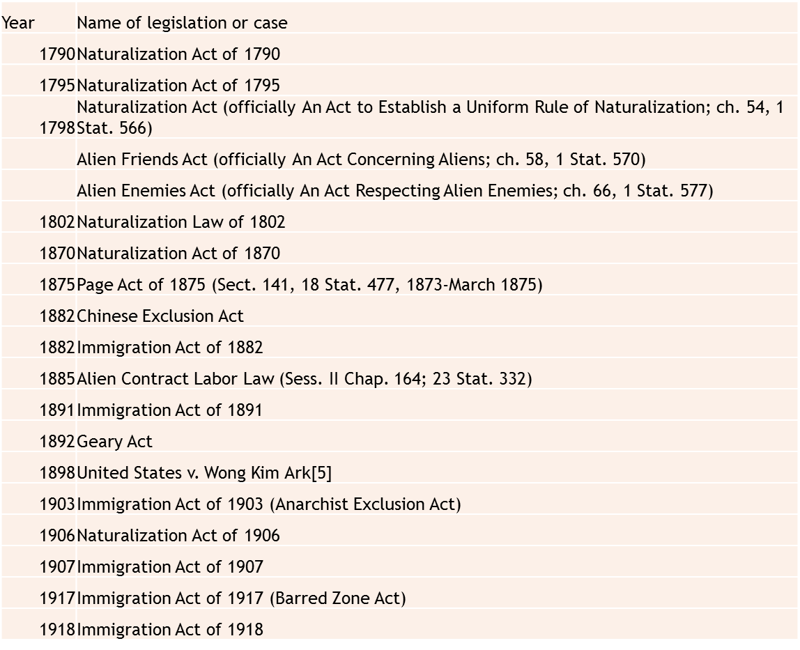 conflict-over-immigration-in-the-us-arguments-for-and-against