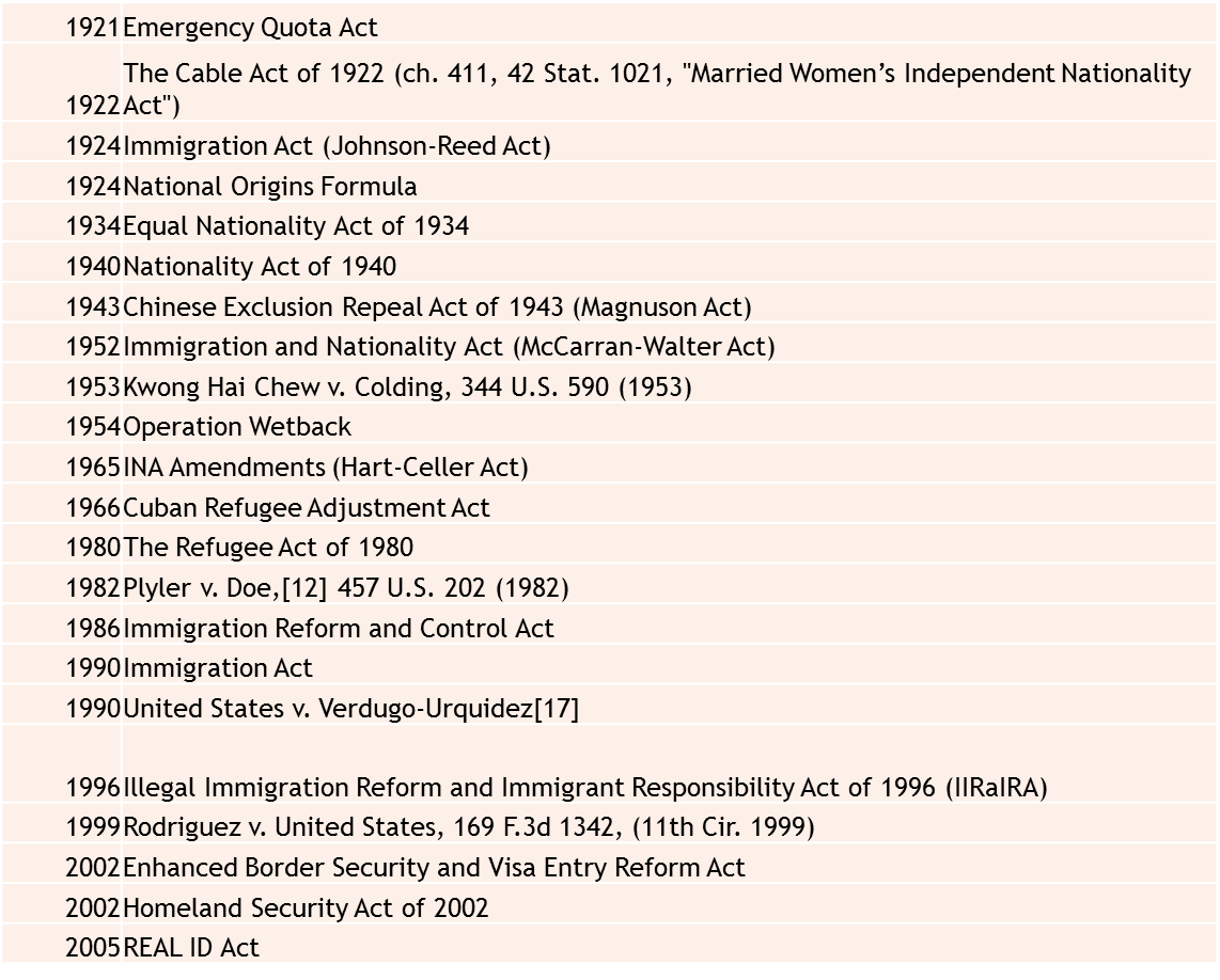 Historical Evolution of Immigration Laws