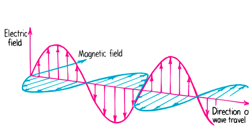 Light Propagation Through Stratified Medium | Free Essay Example