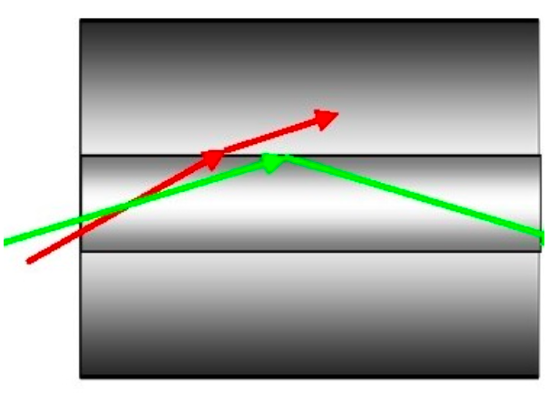 General Light Propagation
