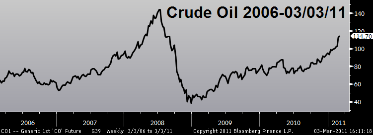 Crude oil