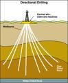 Directional Drilling