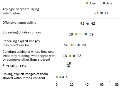 Social Media and Mental Ill Health in Young People