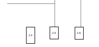 E-Clothes online store