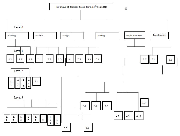 E-Clothes online store