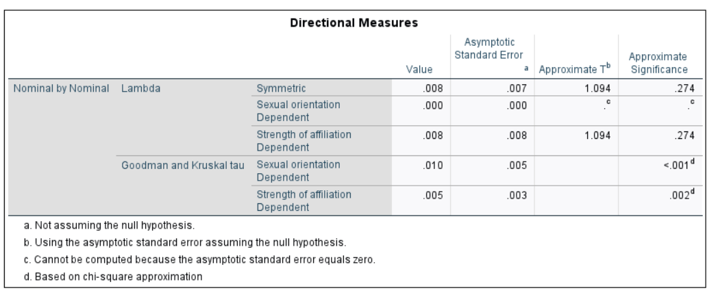 Directional Measures