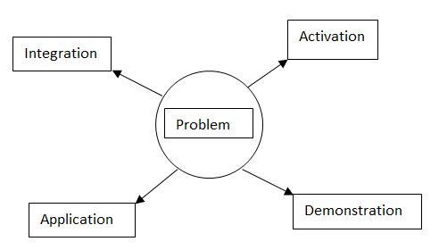 Problem