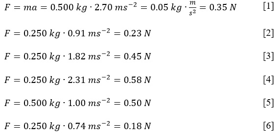 Formulas